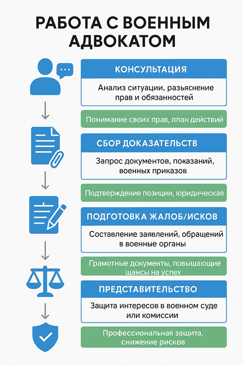 военный адвокат